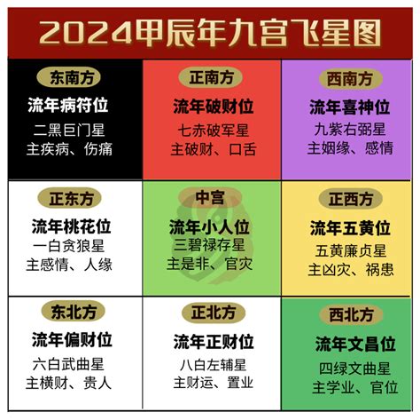 九宫飞星2025|2025年九宫飞星怎么排，详解2025玄空飞星风水布局及方位吉凶。